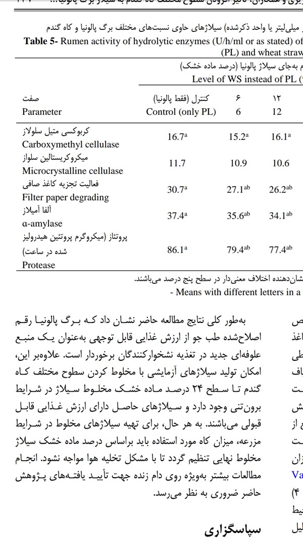 مقاله علمی آنالیز برگ پالونیا هیبرید طبجو علوفه دام paulownia hybrid tebjoo